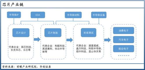 長(zhǎng)電科技 逆天改命的技術(shù)咨詢與征途
