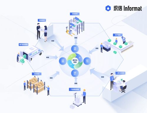 企業(yè)經(jīng)營管理的核心 戰(zhàn)略、執(zhí)行與創(chuàng)新的協(xié)同