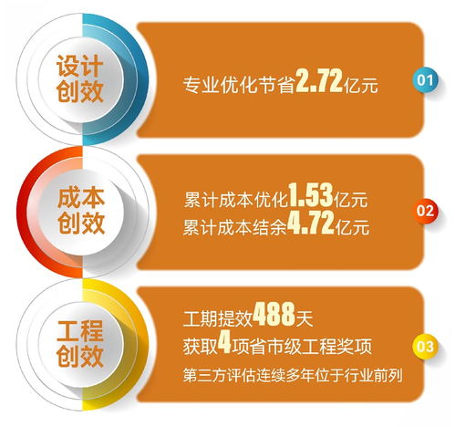 金地管理發(fā)布2025年度業(yè)績，以“價(jià)值代建”引領(lǐng)行業(yè)邁向“質(zhì)效并舉”新階段