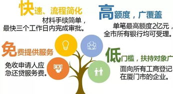 廈門市應(yīng)急還貸資金規(guī)模提升至20億元，精準(zhǔn)紓困助力企業(yè)行穩(wěn)致遠(yuǎn)