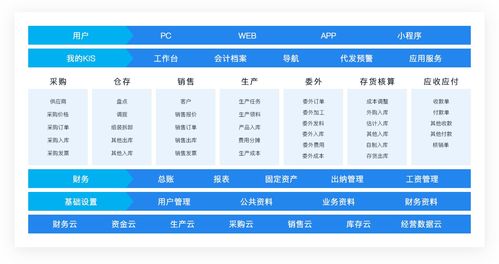 金蝶KIS云專業(yè)版 賦能中小工貿(mào)型企業(yè)的智能管理解決方案